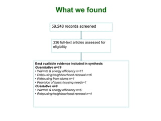 What we found
59,248 records screened
336 full-text articles assessed for
eligibility
Best available evidence included in ...