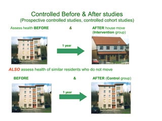 Controlled Before & After studies
(Prospective controlled studies, controlled cohort studies)
ALSO assess health of simila...