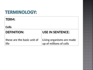 Tech Term Cells PP4_Cell_structure_and_functions_1453876549.ppt