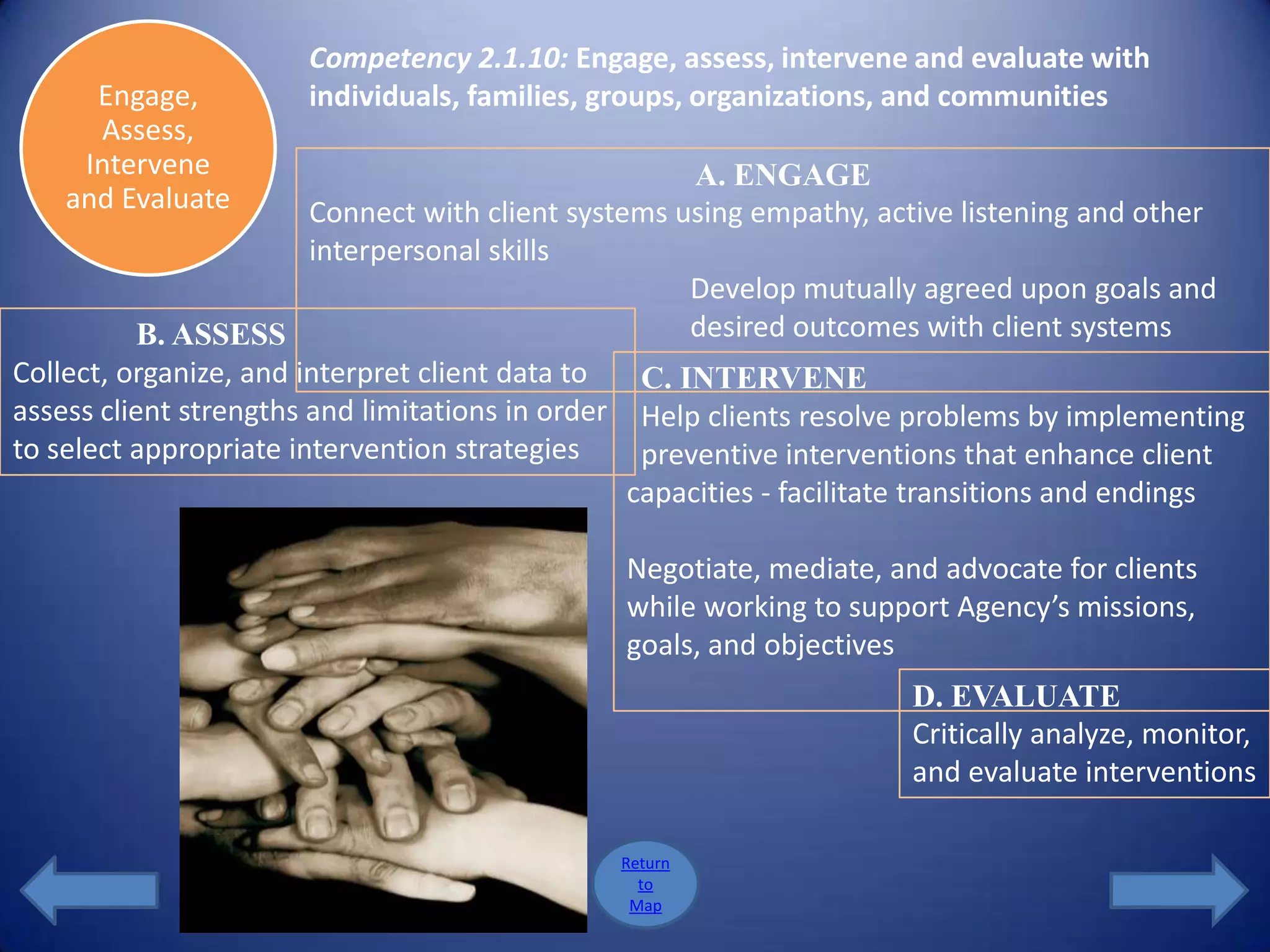 Competency 2.1.10: Engage, assess, intervene and evaluate with
      Engage,          individuals, families, groups, organizations, and communities
      Assess,
     Intervene                                        A. ENGAGE
    and Evaluate        Connect with client systems using empathy, active listening and other
                        interpersonal skills
                                                      Develop mutually agreed upon goals and
           B. ASSESS                                  desired outcomes with client systems
Collect, organize, and interpret client data to   C. INTERVENE
assess client strengths and limitations in order Help clients resolve problems by implementing
to select appropriate intervention strategies     preventive interventions that enhance client
                                                 capacities - facilitate transitions and endings

                                               Negotiate, mediate, and advocate for clients
                                               while working to support Agency’s missions,
                                               goals, and objectives
                                                                      D. EVALUATE
                                                                      Critically analyze, monitor,
                                                                      and evaluate interventions

                                               Return
                                                 to
                                                Map
 