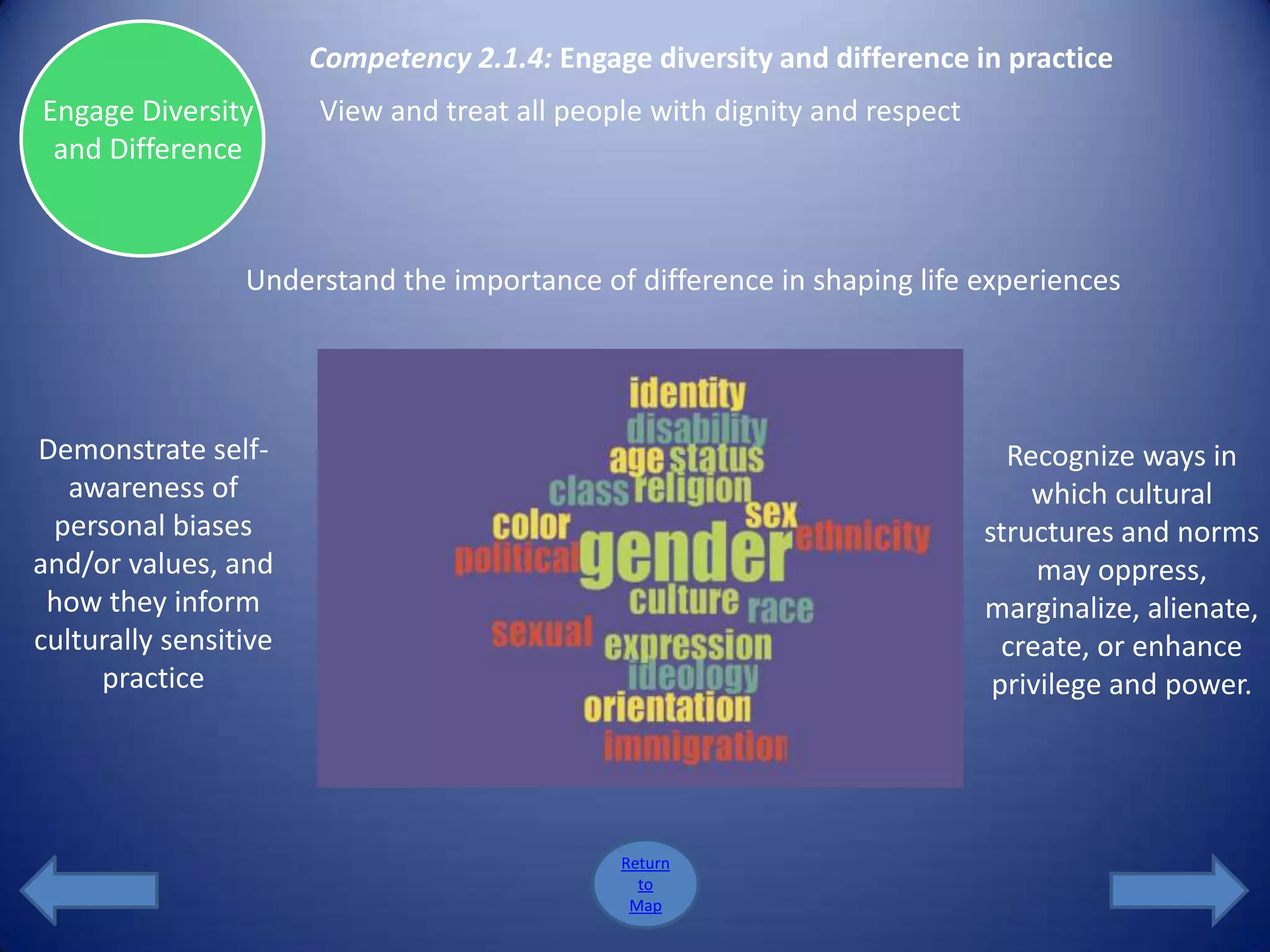 Competency 2.1.4: Engage diversity and difference in practice
Engage Diversity       View and treat all people with dignity and respect
 and Difference



                 Understand the importance of difference in shaping life experiences




Demonstrate self-                                                             Recognize ways in
   awareness of                                                                 which cultural
 personal biases                                                            structures and norms
and/or values, and                                                               may oppress,
 how they inform                                                            marginalize, alienate,
culturally sensitive                                                          create, or enhance
     practice                                                                privilege and power.




                                              Return
                                                to
                                               Map
 