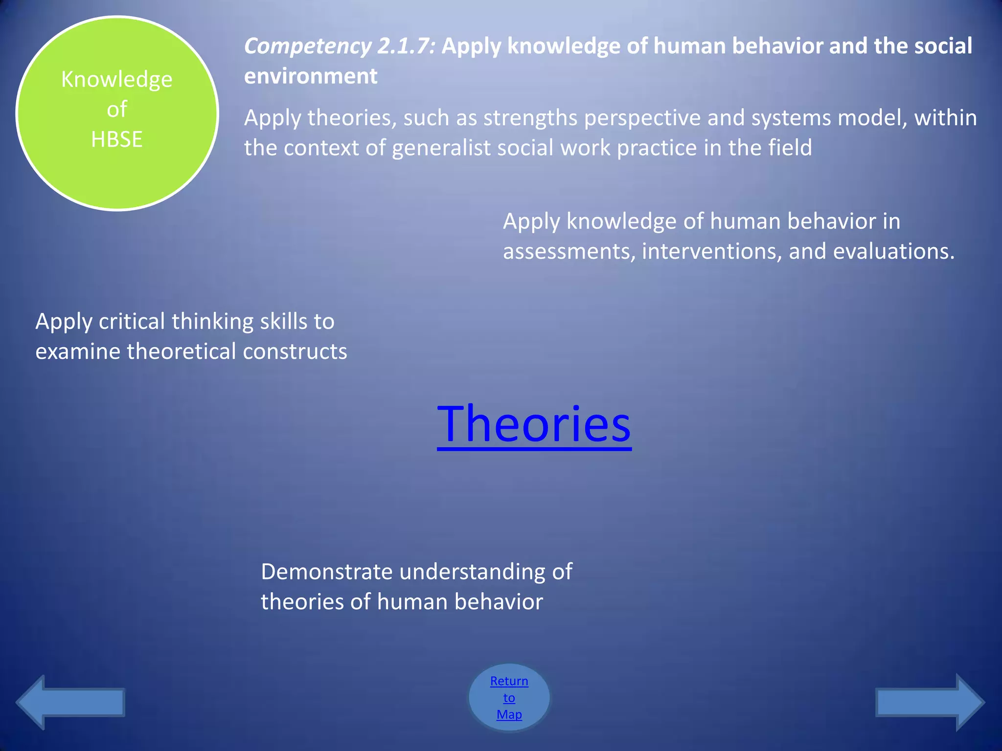 Competency 2.1.7: Apply knowledge of human behavior and the social
  Knowledge           environment
     of               Apply theories, such as strengths perspective and systems model, within
    HBSE              the context of generalist social work practice in the field

                                               Apply knowledge of human behavior in
                                               assessments, interventions, and evaluations.

Apply critical thinking skills to
examine theoretical constructs


                                        Theories

                       Demonstrate understanding of
                       theories of human behavior


                                             Return
                                               to
                                              Map
 