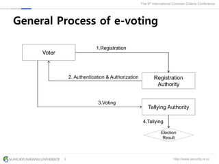http://www.security.re.kr
The 9th International Common Criteria Conference
4
General Process of e-voting
Voter
Registration
Authority
Tallying Authority
1.Registration
2. Authentication & Authorization
3.Voting
Election
Result
4.Tallying
 