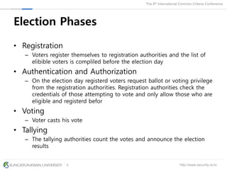 http://www.security.re.kr
The 9th International Common Criteria Conference
6
Election Phases
• Registration
– Voters register themselves to registration authorities and the list of
elibible voters is compliled before the election day
• Authentication and Authorization
– On the election day registerd voters request ballot or voting privilege
from the registration authorities. Registration authorities check the
credentials of those attempting to vote and only allow those who are
eligible and registerd befor
• Voting
– Voter casts his vote
• Tallying
– The tallying authorities count the votes and announce the election
results
 