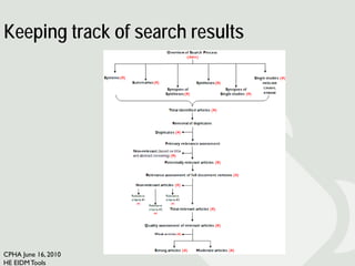 Keeping track of search results




CPHA June 16, 2010
HE EIDM Tools
 
