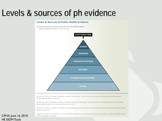 Levels & sources of ph evidence




CPHA June 16, 2010
HE EIDM Tools
 