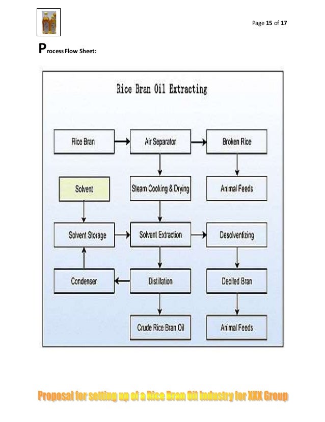 Machine Learning Project Proposal Chartdevelopment