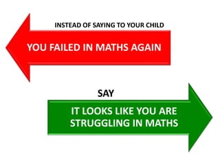 YOU FAILED IN MATHS AGAIN
IT LOOKS LIKE YOU ARE
STRUGGLING IN MATHS
INSTEAD OF SAYING TO YOUR CHILD
SAY