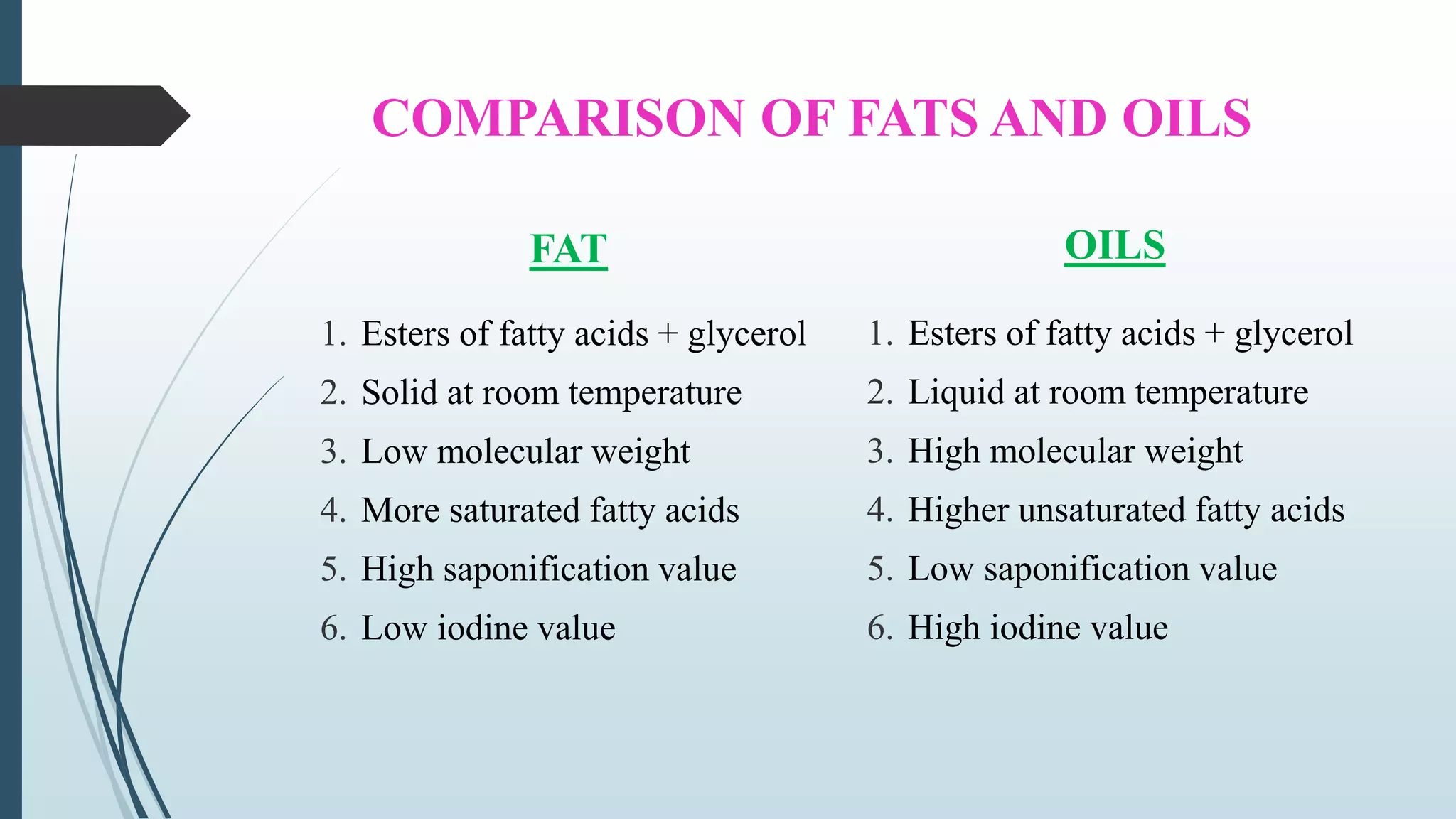 COMPARISON OF FATS AND OILS
FAT
1. Esters of fatty acids + glycerol
2. Solid at room temperature
3. Low molecular weight
4. More saturated fatty acids
5. High saponification value
6. Low iodine value
OILS
1. Esters of fatty acids + glycerol
2. Liquid at room temperature
3. High molecular weight
4. Higher unsaturated fatty acids
5. Low saponification value
6. High iodine value
 