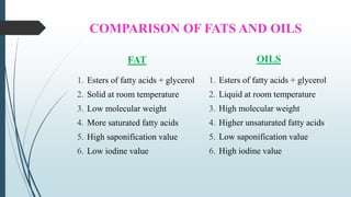 COMPARISON OF FATS AND OILS
FAT
1. Esters of fatty acids + glycerol
2. Solid at room temperature
3. Low molecular weight
4. More saturated fatty acids
5. High saponification value
6. Low iodine value
OILS
1. Esters of fatty acids + glycerol
2. Liquid at room temperature
3. High molecular weight
4. Higher unsaturated fatty acids
5. Low saponification value
6. High iodine value
 