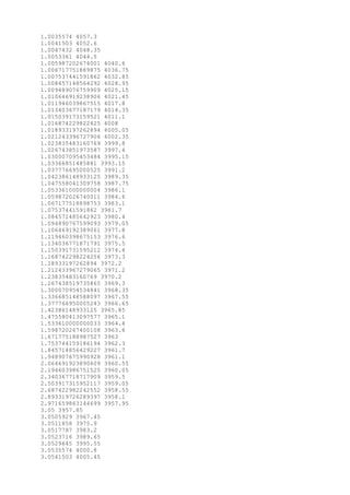1.0035574 4057.3
1.0041503 4052.6
1.0047432 4048.35
1.0053361 4044.5
1.005987202674001 4040.6
1.006717751889875 4036.75
1.007537441591862 4032.85
1.008457148564292 4028.95
1.009489076759909 4025.15
1.010646919238906 4021.45
1.011946039867515 4017.8
1.013403677187179 4014.35
1.015039173159521 4011.1
1.016874229822425 4008
1.018933197262894 4005.05
1.021243396727906 4002.35
1.023835483160769 3999.8
1.026743851973587 3997.4
1.030007095453484 3995.15
1.03366851485881 3993.15
1.037776695000525 3991.2
1.042386148933125 3989.35
1.047558041309758 3987.75
1.053361000000004 3986.1
1.059872026740011 3984.6
1.067177518898753 3983.1
1.07537441591862 3981.7
1.084571485642923 3980.4
1.094890767599093 3979.05
1.106469192389061 3977.8
1.119460398675153 3976.6
1.134036771871791 3975.5
1.150391731595212 3974.4
1.168742298224256 3973.3
1.18933197262894 3972.2
1.212433967279065 3971.2
1.23835483160769 3970.2
1.267438519735865 3969.3
1.300070954534841 3968.35
1.336685148588097 3967.55
1.377766950005243 3966.65
1.42386148933125 3965.85
1.475580413097577 3965.1
1.533610000000033 3964.4
1.598720267400108 3963.6
1.671775188987527 3963
1.753744159186194 3962.3
1.845714856429227 3961.7
1.948907675990928 3961.1
2.064691923890609 3960.55
2.194603986751525 3960.05
2.340367718717909 3959.5
2.503917315952117 3959.05
2.687422982242552 3958.55
2.893319726289397 3958.1
2.971659863144699 3957.95
3.05 3957.85
3.0505929 3967.45
3.0511858 3975.9
3.0517787 3983.2
3.0523716 3989.65
3.0529645 3995.55
3.0535574 4000.8
3.0541503 4005.45
 