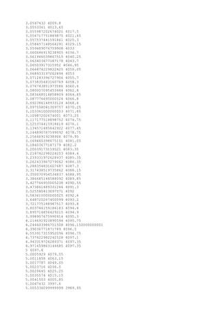 3.0547432 4009.8
3.0553361 4013.65
3.055987202674001 4017.5
3.056717751889875 4021.45
3.057537441591861 4025.3
3.058457148564291 4029.15
3.059489076759908 4033
3.060646919238905 4036.7
3.061946039867515 4040.25
3.063403677187178 4043.7
3.06503917315952 4046.95
3.066874229822425 4050.05
3.068933197262894 4053
3.071243396727906 4055.7
3.073835483160769 4058.3
3.076743851973586 4060.6
3.080007095453484 4062.8
3.083668514858809 4064.85
3.087776695000524 4066.8
3.092386148933124 4068.6
3.097558041309757 4070.25
3.103361000000003 4071.85
3.10987202674001 4073.25
3.117177518898752 4074.75
3.125374415918619 4076.1
3.134571485642922 4077.45
3.144890767599092 4078.75
3.15646919238906 4079.95
3.169460398675151 4081.05
3.18403677187179 4082.2
3.20039173159521 4083.35
3.218742298224253 4084.4
3.239331972628937 4085.35
3.262433967279062 4086.35
3.288354831607687 4087.3
3.317438519735862 4088.15
3.350070954534837 4088.95
3.386685148588092 4089.85
3.427766950005238 4090.55
3.473861489331244 4091.3
3.525580413097571 4092
3.583610000000025 4092.6
3.648720267400099 4093.2
3.721775188987517 4093.8
3.803744159186183 4094.4
3.895714856429215 4094.9
3.998907675990914 4095.3
4.114691923890594 4095.75
4.244603986751508 4096.150000000001
4.39036771871789 4096.5
4.553917315952096 4096.75
4.737422982242528 4097.1
4.943319726289371 4097.35
4.971659863144685 4097.35
5 4097.4
5.0005929 4079.05
5.0011858 4063.15
5.0017787 4049.05
5.0023716 4036.5
5.0029645 4025.25
5.0035574 4015.15
5.0041503 4005.85
5.0047432 3997.6
5.005336099999999 3989.95
 