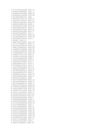 7.017537441591862 3953.35
7.018457148564292 3961.1
7.019489076759909 3968.55
7.020646919238906 3975.95
7.021946039867514 3983
7.023403677187178 3989.75
7.02503917315952 3996.25
7.026874229822425 4002.35
7.028933197262893 4008.1
7.031243396727905 4013.45
7.033835483160767 4018.4
7.036743851973585 4023.05
7.040007095453482 4027.3
7.043668514858807 4031.3
7.047776695000522 4035.05
7.052386148933121 4038.45
7.057558041309754 4041.7
7.063361 4044.75
7.069872026740007 4047.65
7.077177518898749 4050.5
7.085374415918615 4053.15
7.094571485642918 4055.65
7.104890767599088 4058.05
7.116469192389055 4060.45
7.129460398675146 4062.65
7.144036771871784 4064.8
7.160391731595204 4066.9
7.178742298224246 4068.9
7.199331972628929 4070.8
7.222433967279053 4072.7
7.248354831607677 4074.5
7.277438519735852 4076.2
7.310070954534824 4077.8
7.346685148588078 4079.35
7.387766950005222 4080.9
7.433861489331227 4082.3
7.485580413097551 4083.55
7.543610000000003 4084.8
7.608720267400074 4086
7.681775188987489 4087.15
7.763744159186151 4088.15
7.855714856429179 4089.1
7.958907675990874 4089.95
8.074691923890548 4090.85
8.204603986751456 4091.55
8.350367718717832 4092.25
8.513917315952032 4092.9
8.697422982242456 4093.45
8.90331972628929 4094.05
8.966659863144646 4094.1
9.029999999999999 4094.3
9.030592899999997 4062.45
9.031185799999998 4034.75
9.031778699999997 4010.1
9.032371599999996 3987.9
9.032964499999995 3968.05
9.033557399999994 3950.05
9.034150299999993 3933.65
9.034743199999992 3918.85
9.035336099999991 3905.25
9.035987202673992 3891.75
9.036717751889865 3877.9
9.037537441591852 3864.1
9.03845714856428 3850.25
 