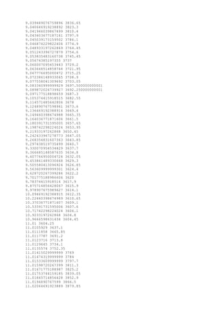 9.039489076759896 3836.65
9.040646919238892 3823.3
9.041946039867499 3810.4
9.043403677187161 3797.9
9.045039173159502 3786.1
9.046874229822404 3774.9
9.048933197262869 3764.45
9.051243396727879 3754.6
9.053835483160738 3745.45
9.05674385197355 3737
9.060007095453443 3729.2
9.063668514858764 3721.95
9.067776695000472 3715.25
9.072386148933065 3708.9
9.077558041309692 3703.05
9.083360999999929 3697.500000000001
9.089872026739927 3692.250000000001
9.097177518898659 3687.3
9.105374415918515 3682.55
9.114571485642806 3678
9.124890767598961 3673.6
9.136469192388914 3669.4
9.149460398674988 3665.35
9.164036771871606 3661.5
9.180391731595005 3657.65
9.198742298224024 3653.95
9.21933197262868 3650.45
9.242433967278773 3647.05
9.268354831607363 3643.85
9.297438519735499 3640.7
9.330070954534429 3637.7
9.366685148587635 3634.8
9.407766950004724 3632.05
9.453861489330668 3629.3
9.505580413096924 3626.85
9.563609999999301 3624.4
9.628720267399286 3622.2
9.701775188986606 3620
9.78374415918516 3617.9
9.875714856428067 3615.9
9.978907675989627 3614.1
10.09469192388915 3612.35
10.22460398674989 3610.65
10.37036771871607 3609.1
10.53391731595006 3607.6
10.71742298224024 3606.1
10.9233197262868 3604.8
10.9666598631434 3604.45
11.01 3604.25
11.0105929 3637.1
11.0111858 3665.85
11.0117787 3691.2
11.0123716 3713.8
11.0129645 3734.1
11.0135574 3752.35
11.01415029999999 3769
11.01474319999999 3784
11.01533609999999 3797.7
11.01598720267399 3811.3
11.01671775188987 3825.2
11.01753744159185 3839.05
11.01845714856428 3852.9
11.0194890767599 3866.5
11.02064691923889 3879.85
 