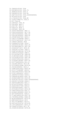 21.396935197355 3766
21.693385197355 3765.75
21.989835197355 3765.6
22.286285197355 3765.45
22.582735197355 3765.250000000001
22.879185197355 3765
23.175635197355 3764.85
23.2328175986775 3764.8
23.29 3764.85
23.2905929 3786.35
23.2911858 3805.1
23.2917787 3821.6
23.2923716 3836.3
23.2929645 3849.45
23.29355740000001 3861.3
23.29415030000001 3871.95
23.29474320000001 3881.65
23.29533610000001 3890.45
23.29598720267401 3899.3
23.29671775188988 3908.2
23.29753744159187 3917.15
23.2984571485643 3926
23.29948907675992 3934.7
23.30064691923892 3943.25
23.30194603986753 3951.45
23.3034036771872 3959.35
23.30503917315955 3966.9
23.30687422982246 3973.95
23.30893319726293 3980.6
23.31124339672795 3986.85
23.31383548316081 3992.55
23.31674385197363 3997.95
23.32000709545354 4002.9
23.32366851485887 4007.55
23.32777669500059 4011.8
23.3323861489332 4015.85
23.33755804130984 4019.65
23.3433610000001 4023.2
23.34987202674012 4026.55
23.35717751889887 4029.8
23.36537441591875 4032.85
23.37457148564307 4035.7
23.38489076759926 4038.6
23.39646919238925 4041.35
23.40946039867536 4043.95
23.42403677187203 4046.500000000001
23.44039173159548 4048.9
23.45874229822455 4051.3
23.47933197262927 4053.6
23.50243396727944 4055.8
23.52835483160811 4057.9
23.55743851973633 4059.95
23.59007095453536 4061.9
23.62668514858869 4063.75
23.66776695000591 4065.6
23.71386148933199 4067.35
23.76558041309841 4068.95
23.82361000000097 4070.55
23.88872026740116 4072
23.96177518898871 4073.5
24.04374415918752 4074.85
24.13571485643071 4076.15
24.2389076759926 4077.35
24.35469192389248 4078.45
 
