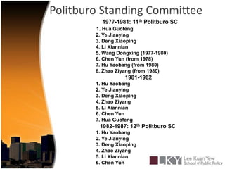 Politburo Standing Committee1977-1981: 11th Politburo SC1. HuaGuofeng   2. Ye Jianying   3. Deng Xiaoping   4. Li Xiannian   5. Wang Dongxing (1977-1980)   6. Chen Yun (from 1978)   7. Hu Yaobang (from 1980)   8. Zhao Ziyang (from 1980)1981-19821. Hu Yaobang   2. Ye Jianying   3. Deng Xiaoping   4. Zhao Ziyang   5. Li Xiannian   6. Chen Yun   7. HuaGuofeng1982-1987: 12th Politburo SC   1. Hu Yaobang   2. Ye Jianying   3. Deng Xiaoping   4. Zhao Ziyang   5. Li Xiannian   6. Chen Yun