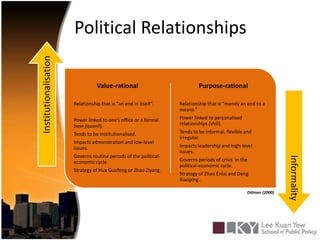 Political RelationshipsDittmer (2000)