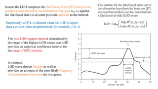 QTL MAPPING AND APPROACHES IN BIPARENTAL MAPPING POPULATIONS.pptx
