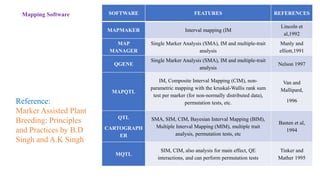 QTL MAPPING AND APPROACHES IN BIPARENTAL MAPPING POPULATIONS.pptx