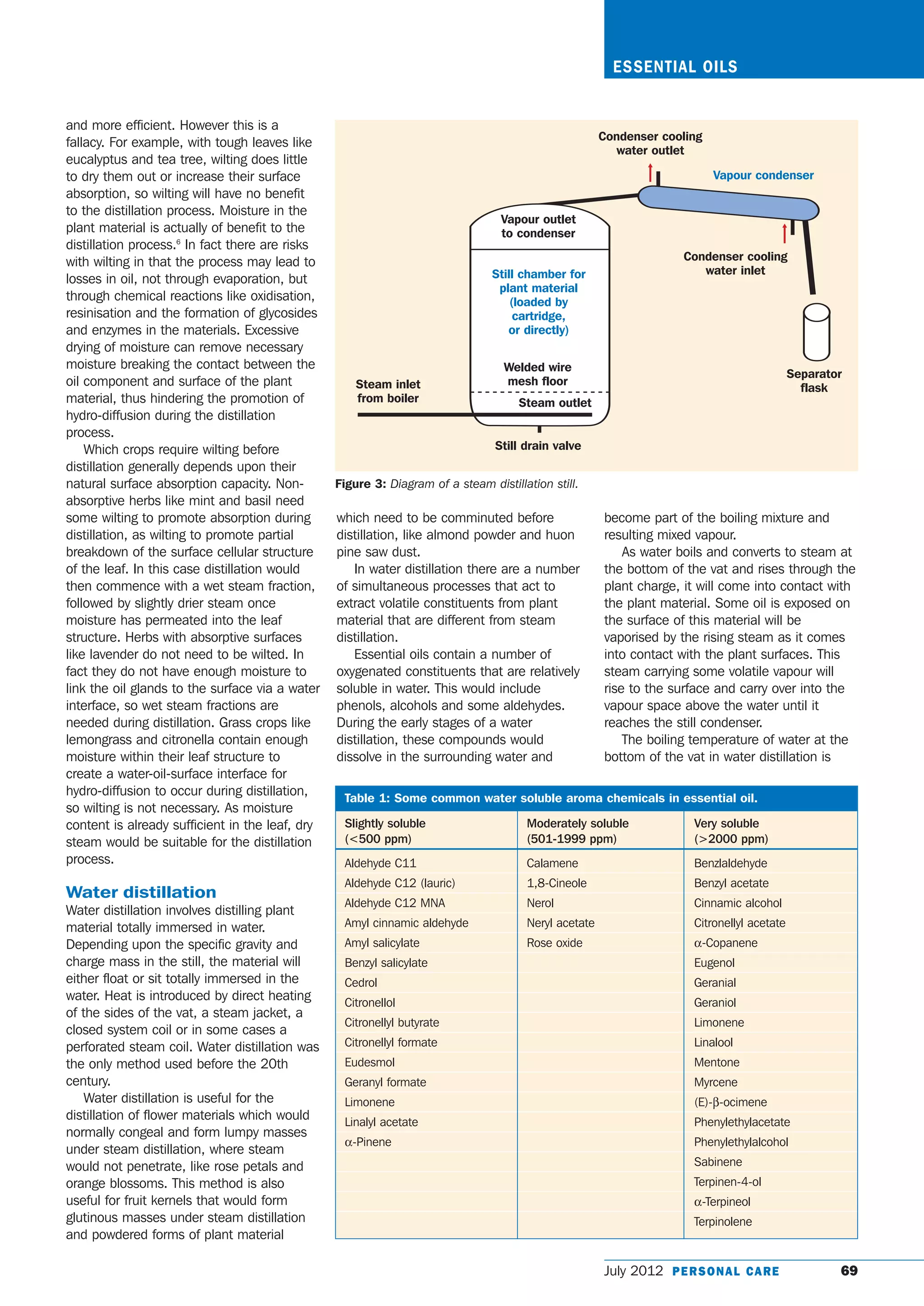 The Distillation of Essential Oils Part 2 | PDF