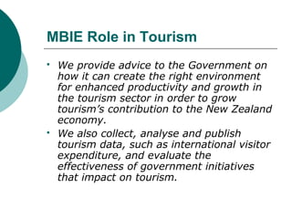 Role Of National Government In Travel & Tourism