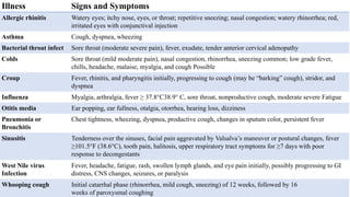 PP 6th lec - Responding to respiratory symptoms.pdf