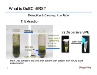 pesticide residue chromatography