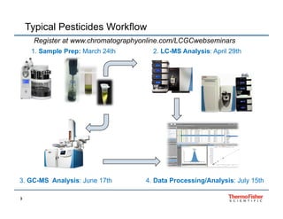 residue pesticide chromatography prep