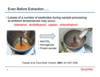 pesticide residue chromatography webinar