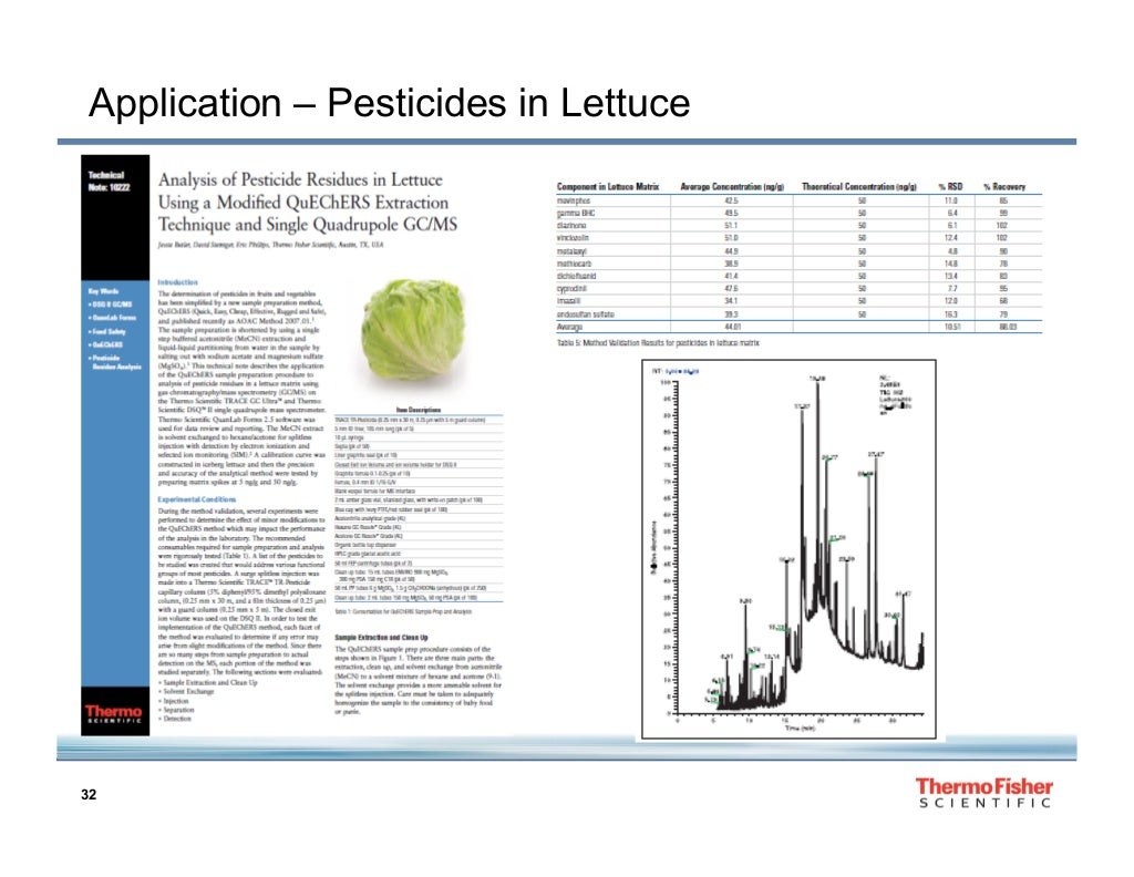 Chromatography Pesticide Residue Analysis inar Series Pt 1 Samp…