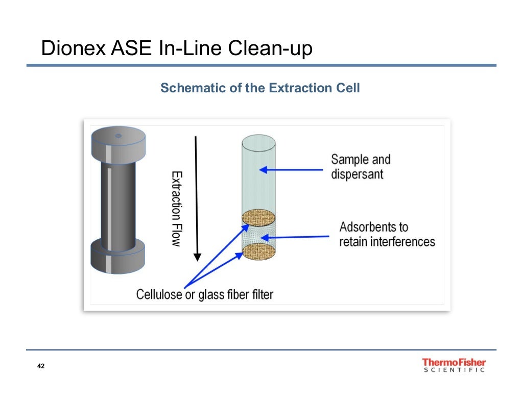 Chromatography Pesticide Residue Analysis inar Series Pt 1 Samp…