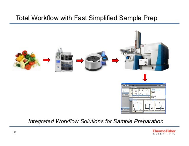 accelerated workflow solutions chromatography pesticide residue analysis webinar series accelerated workflow solutions chromatography pesticide residue analysis webinar series