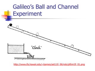 Galileo’s Ball and Channel
Experiment
http://www.ifa.hawaii.edu/~barnes/ast110_06/rots/pftim19_01.png
 