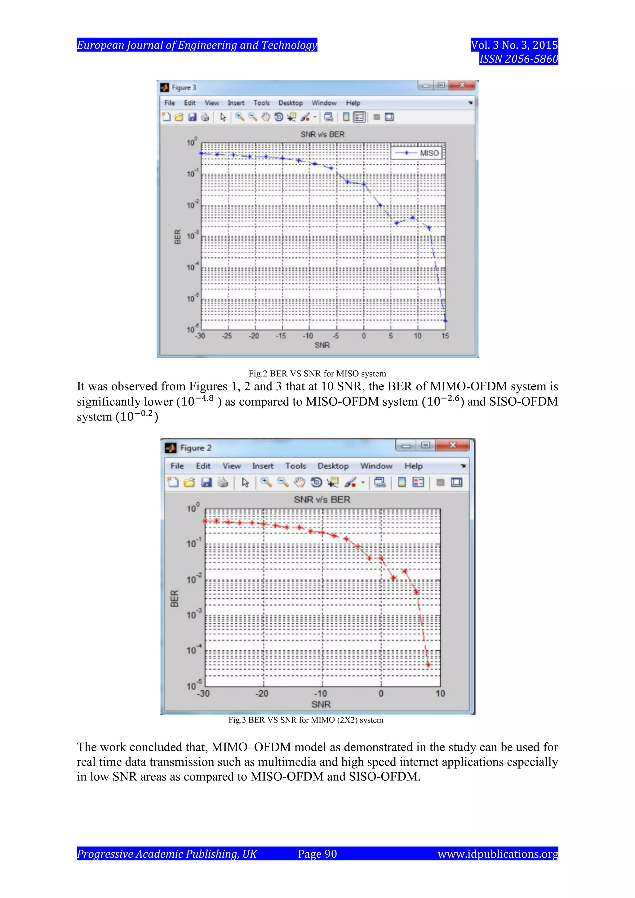 European Journal of Engineering and Technology Vol. 3 No. 3, 2015
ISSN 2056-5860
Progressive Academic Publishing, UK Page 90 www.idpublications.org
Fig.2 BER VS SNR for MISO system
It was observed from Figures 1, 2 and 3 that at 10 SNR, the BER of MIMO-OFDM system is
significantly lower ( ) as compared to MISO-OFDM system ) and SISO-OFDM
system (
Fig.3 BER VS SNR for MIMO (2X2) system
The work concluded that, MIMO–OFDM model as demonstrated in the study can be used for
real time data transmission such as multimedia and high speed internet applications especially
in low SNR areas as compared to MISO-OFDM and SISO-OFDM.
 