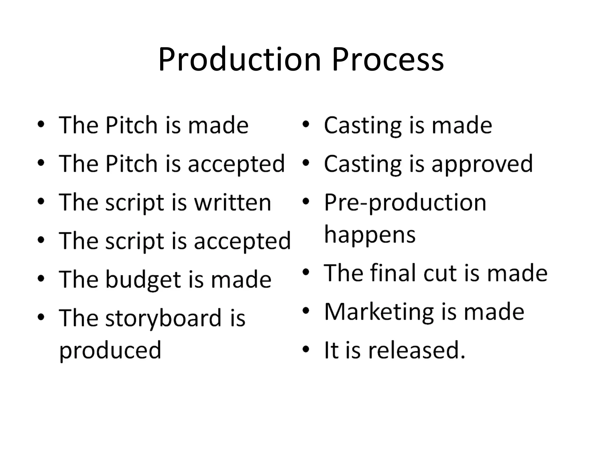 Production Process 