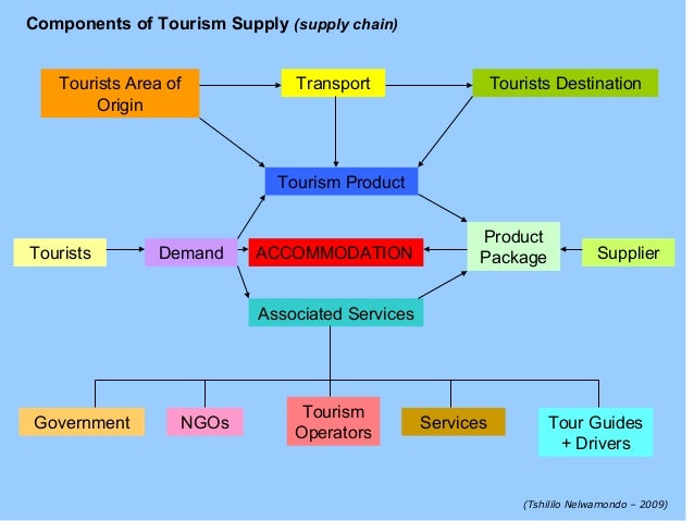 supplier in tourism industry