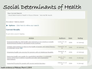 Social Determinants of Health




health-evidence.ca Webcast, March 2, 2010
 