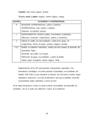 Segundo: cubo somas, tangram, dominó. 
Tercero, cuarto y quinto: tangram, cuadros mágicos, ruming. 
GRADO ACUERDOS Y COMPROMISOS 
0 REALIZAR LOTERIAS(formas, colores y tamaños) 
DOMINOS(forma, color, tamaño y cantidad) 
Soluciones con material concreto 
1 RAZONAMIENTO LOGICO: realizar 10 actividades de laberintos, 
diferencias, secuencias, rompecabezas, sombras y concéntrese. 
2 Elaborar la cartilla con cada estudiante a partir de los juegos de 
rompecabezas, loterías de sumas, escaleras, tangram y domino. 
3,4,5 Realizar un calendario matemático, trabajar una hora semanal de desarrollo del 
pensamiento lógico. 
Desarrollar una cartilla con 10 guías 
Elaboración de juegos con estudiantes y padres de familia. 
Aplicar juegos de tangram, cuadros mágicos, rumiq. 
Implementación de las TIC para potenciar el pensamiento matemático. Las 
herramientas tecnológicas en el aula potencian el aprendizaje en el estudiante del 
Instituto Club Unión ya que concentran su atención, por esta razón se incluye juegos 
matemáticos interactivos en la sala de informática para que el estudiante desarrolle 
su pensamiento lógico matemático a través de estos. 
En las etapas del proyecto se tiene en cuenta el interés del estudiante por desarrollar las 
actividades, mas no se emite una calificación o juicio de su realización. 
28 
 