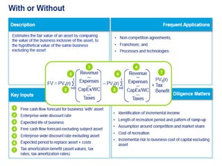 PURCHASE PRICE ALLOCATION
