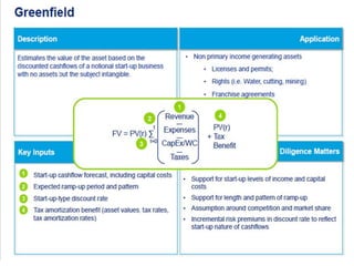 PURCHASE PRICE ALLOCATION