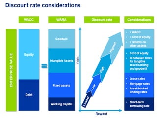 PURCHASE PRICE ALLOCATION