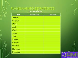 PLANEJAMENTO ESTRATÉGICO
10
CALENDÁRIO
Mês Municipal Estadual
Janeiro
Fevereiro
Março
Abril
Maio
Junho
Julho
Agosto
Setembro
Outubro
Novembro
Dezembro
 