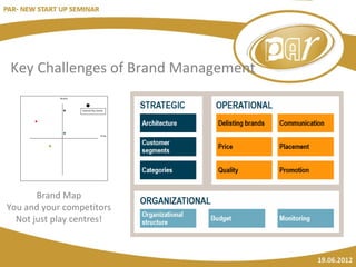Key Challenges of Brand Management




       Brand Map
You and your competitors
  Not just play centres!
 