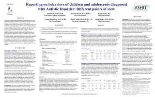 Reporting on behaviors of children and adolescents diagnosed with Autistic Disorder: Different points of view 		 	  Amanda M. Pearl, Ph.D.	            Kirsten Yurich, M.A., BCBA                  Krina Durica, B.S. Penn State College of Medicine                      The Vista School	                              The Vista School Lauren Bredickas, M.S., BCBA	   David, Smith, Ph.D., BCBA – D        Alicia Burger, M.A., BCBA    		   	 The Vista School 	                       Riverside Associates, PC                     The Vista School DISCUSSION Conclusions. The purpose of this study was to investigate the relationship between multiple informants of children diagnosed with ASD’s behavior. The first finding was that caregiver’s and teacher’s ratings of student’s adaptive behavior were significantly correlated. There was a significant difference between the informant’s overall mean scores on subscales of adaptive behavior. Caregivers rated their child’s Adaptive Behavior and Daily Living skills higher than teachers. The second finding was that caregiver’s and mental health professional’s ratings of student’s problem behavior were not significantly related. There were no differences on overall mean scores on problem behavior.  The school environment is systematic and structured. The home environment is typically much less structured with less individualized support and instruction. Because the SIB-R is completed in two completely diverse environments, it is our belief that the lack of correlation stems from the different informants (parent vs. behavior consultant) contributing valid information specific to their environment.  This theory is supported in research by both Achenbach, McConaughy, & Howell (1987) and Posserud, Lundervold, & Gillberg (2006). Children with ASD do not typically generalize skills/behaviors across environments (Stokes & Baer, 1977).  Consequently, behaviors observed in one environment may not be the same as those observed in another, as is the case of the parent vs. behavior consultant ratings on the SIB-R.  Limitations.There are a number of limitations to this study. First, all data were measured by self-report.  Future studies should incorporate observational data. The sample was somewhat restricted in diagnosis (i.e., Autistic Disorder), ethnicity, and gender. Future research should establish whether these findings can be generalized to families with children with other ASDs, as well as more variable ethnic backgrounds and genders. Also, the sample was a clinical sample, and therefore may not be found with a community sample. Finally, several additional factors were not taken into account which could explain additional model variance. Implications.Despite these limitations, the present study expands existing knowledge of the relationship between different informants on a specific behavior in an individual child or adolescent. More importantly, results inform future clinical work as to how to assess a child’s behavior in a specific situation in the most effective and efficient way possible.  ABSTRACT This study investigated the relationship between data obtained from multiple informants on children’s and adolescent’s behavior to inform clinicians on collecting behavioral data in applied settings. Comparisons were made between behavior in the home as observed by the primary caregiver and in the school environment as observed by a teacher or mental health professional. Caregiver’s and teacher’s ratings of student’s adaptive behavior were significantly correlated, while caregiver’s and mental health professional’s ratings of student’s problem behavior were not significantly related. There was a significant difference between overall mean scores on subscales of adaptive behavior. Specifically, caregivers rated their child’s skills higher than teachers. There were no differences on overall mean scores on problem behavior. Significant differences in scores can be explained by informants contributing valid information from two different environments and the fact that children with autism do not typically generalize skills and behaviors across environments. Results from this study can inform future clinical work as to how to assess a child’s behavior in a specific situation in the most effective and efficient way possible. HYPOTHESES Caregiver’s and teacher’s report of adaptive skills will be significantly and positively correlated. Caregiver’s and a mental health professional’s (behavior consultant’s) report of child behavior will be significantly and positively correlated. RESULTS Hypotheses were tested using correlations and t-tests to determine associations and mean differences between informants of the same child regarding the same targeted behaviors and skills. Hypothesis 1: Association between caregiver’s and teacher’s report on adaptive skills.There are significant positive associations between caregiver and teacher report of student’s individual scores on each Vineland subscale. Scores on the Adaptive Behavior, Communication, and Daily Living scales were associated with younger age and higher IQ. Caregiver report of scores on the Adaptive Behavior subscale was associated with being female and higher scores on the Socialization subscale was associated with younger age and being female. There is a significant difference between overall mean scores as reported by caregivers and teachers on the Adaptive Behavior and Daily Living scales of the Vineland. Caregivers rated their child’s Adaptive Behavior and Daily Living skills higher than teachers. See Table 2.    METHOD Participants. Data was collected from 49 students (41 males; 7 females) at The Vista School. The Vista School is a day school which provides education and therapeutic programs for children diagnosed with an Autism Spectrum Disorder. See Table 1 for other descriptive statistics. INTRODUCTION Background & Significance.The increasing prevalence of autism in youth indicates an increasing need for efficient and accurate assessments of children and adolescents with a potential diagnosis of autism (Autism and Developmental Disabilities Monitoring Network 2006 Principal Investigators, 2009). A seminal question is how to best maximize construct validity and minimize measurement error. Using a single measure does not allow one to estimate measurement error in analyses, nor does it allow a researcher to parse apart random error from method variance (Campbell & Fiske, 1959). Unfortunately, often it is not feasible to employ research designs with multiple measures obtained with multiple methods. Therefore, knowing what methodology will result in the most accurate estimate of an individual’s behavior is prudent to be able to predict the best way to estimate behavior given limited time and resources. This question is particularly salient in research on children’s and adolescent’s behavioral and emotional issues within the autism spectrum given that these individuals have reduced insight into their own behaviors and emotions, and like all individuals, they exist in a variety of contexts where their behaviors and emotions may change depending on the situation (Achenbach, McConaughy, & Howell, 1987). To the authors’ knowledge, an inadequate amount of research has been conducted on discrepancies in the report of behavior by multiple informants in a population of children and adolescents diagnosed with autism (Posserud, Lundervold, & Gillberg, 2006).  Present Study.This study investigated the relationship between data obtained from different informants on children’s behavior. Comparisons were made between data collected on a child’s behavior in the home environment as observed by a child’s primary caregiver and the school environment as observed by a child’s teacher or a mental health professional.  Table 1. Descriptive Statistics Table 2. Hypothesis 1 * p < .05, ** p < .01, ns – not significant Hypothesis 2: Association between caregiver’s and behavioral consultant’s report on child behavior.There are no significant associations between caregiver and BC report of student’s individual scores on each SIB-R subscale. Several demographic variables were associated only with behavioral consultant report of child behavior. Higher scores on the Internalizing subscale were associated with older age and lower IQ; higher scores on the Externalizing subscale were associated with a lower SES Index; and higher scores on the Asocial subscale were associated with being male, having a higher IQ, and having a lower SES Index. There were no significant differences between overall mean scores as reported by caregivers and behavioral consultant on child behavior. See Table 3.  1 Dual/single; 2Employed/Unemployed Procedure. Caregivers of students complete several questionnaires administered yearly which measure adaptive skills and child behavior. Teachers of students completed the teacher version of the adaptive skill measure, while behavioral consultants complete the mental health professional version of the child behavior questionnaire. Measures. ,[object Object]