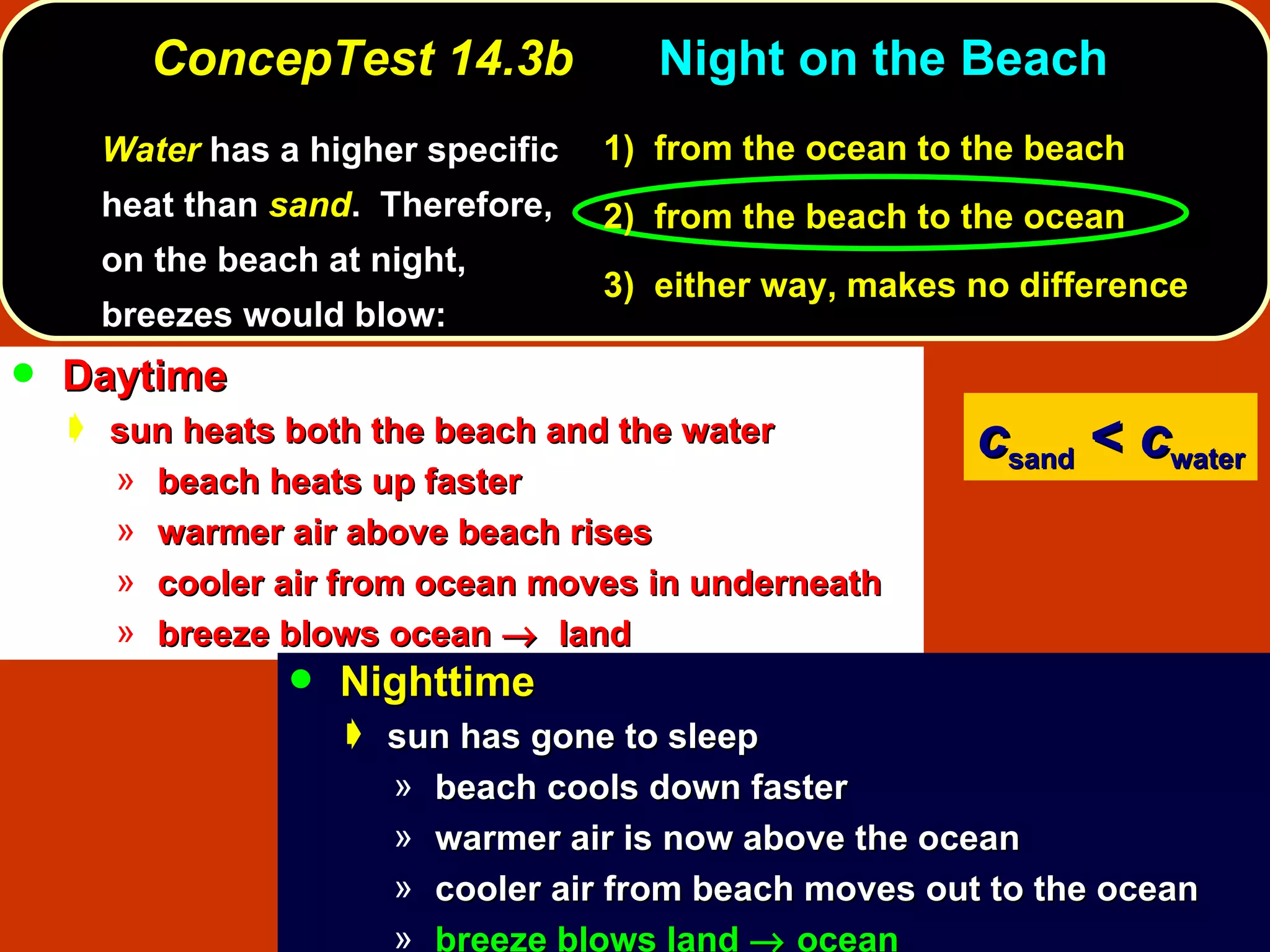 ConcepTest 14.3b Night on the Beach  Water   has a higher specific heat than  sand .  Therefore, on the beach at night, breezes would blow: Daytime sun heats both the beach and the water beach heats up faster warmer air above beach rises cooler air from ocean moves in underneath breeze blows ocean     land c sand  <  c water Nighttime sun has gone to sleep beach cools down faster warmer air is now above the ocean cooler air from beach moves out to the ocean breeze blows land    ocean 1)   from the ocean to the beach  2)   from the beach to the ocean 3)  either way, makes no difference 