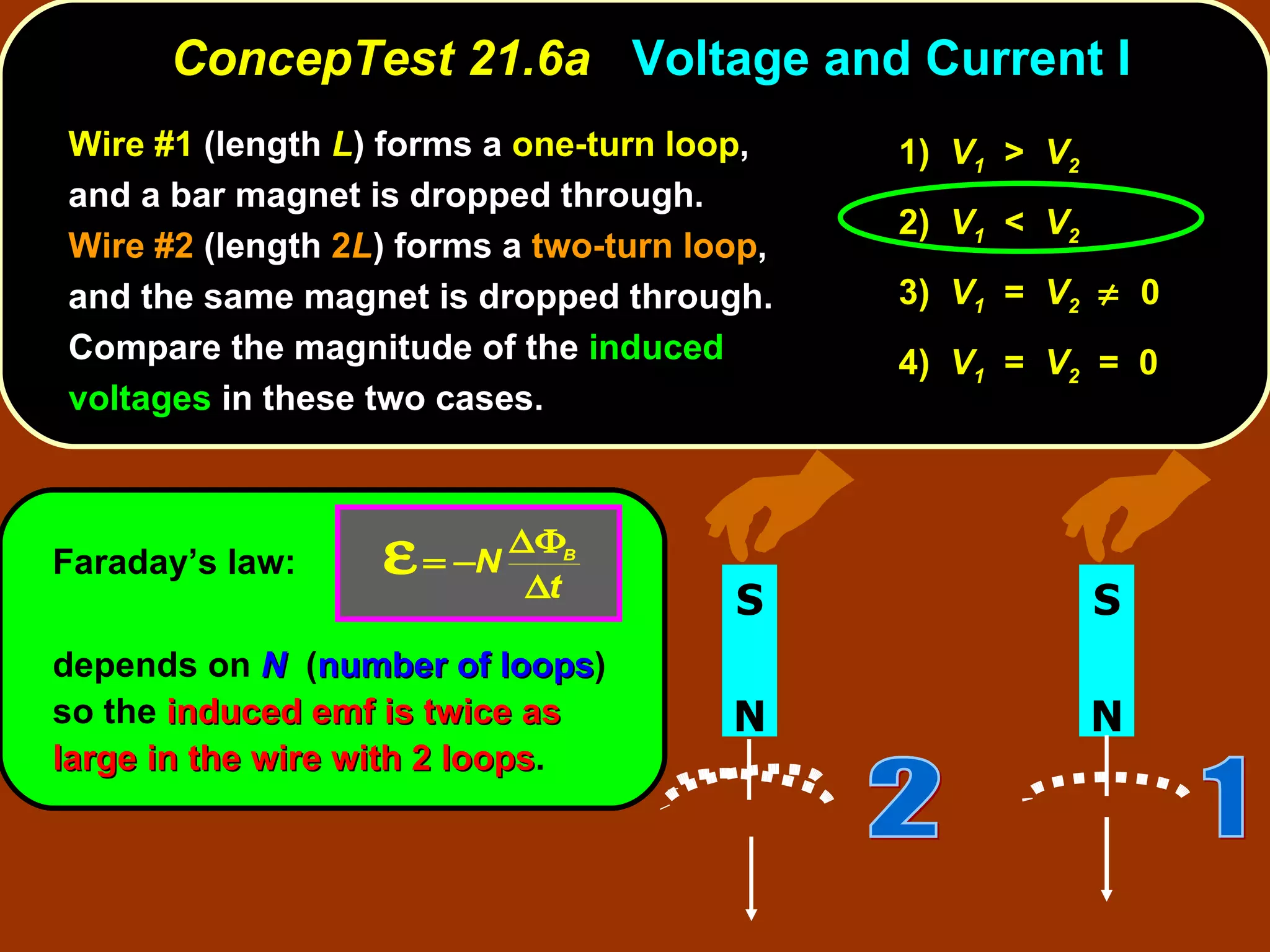 Wire #1  (length  L ) forms a  one-turn loop , and a bar magnet is dropped through.  Wire #2  (length  2 L ) forms a  two-turn loop , and the same magnet is dropped through.  Compare the magnitude of the  induced voltages  in these two cases.  ConcepTest 21.6a  Voltage and Current I Faraday’s law: depends on  N   ( number of loops ) so the  induced emf is twice as large in the wire with 2 loops .  1)  V 1   >  V 2   2)  V 1   <  V 2   3)  V 1   =  V 2      0 4)  V 1   =  V 2   =  0 N S N S 1 2 