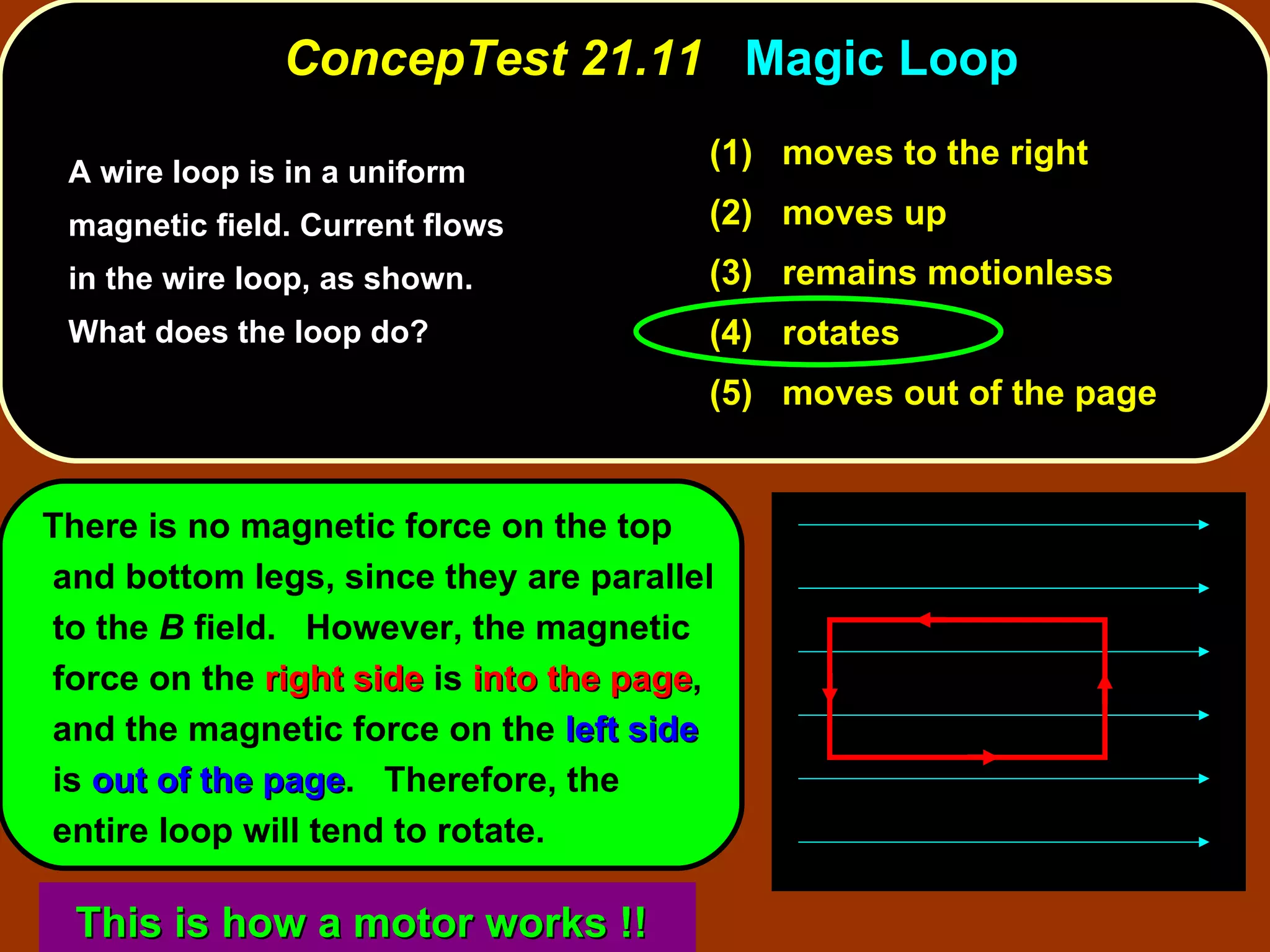 A wire loop is in a uniform magnetic field. Current flows in the wire loop, as shown.  What does the loop do? ConcepTest 21.11  Magic Loop There is no magnetic force on the top and bottom legs, since they are parallel to the  B  field.  However, the magnetic force on the  right side  is  into the page , and the magnetic force on the  left side  is  out of the page .  Therefore, the entire loop will tend to rotate. (1)  moves to the right (2)  moves up (3)  remains motionless (4)  rotates (5)  moves out of the page This is how a motor works !!   
