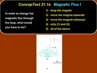 ConcepTest 21.1a  Magnetic Flux I In order to change the magnetic flux through the loop, what would you have to do? 1)  drop the magnet 2)  move the magnet upwards 3)  move the magnet sideways 4)  only (1) and (2) 5)  all of the above 