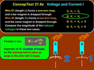 Wire #1  (length  L ) forms a  one-turn loop , and a bar magnet is dropped through.  Wire #2  (length  2 L ) forms a  two-turn loop , and the same magnet is dropped through.  Compare the magnitude of the  induced voltages  in these two cases.  ConcepTest 21.6a  Voltage and Current I Faraday’s law: depends on  N   ( number of loops ) so the  induced emf is twice as large in the wire with 2 loops .  1)  V 1   >  V 2   2)  V 1   <  V 2   3)  V 1   =  V 2      0 4)  V 1   =  V 2   =  0 N S N S 1 2 