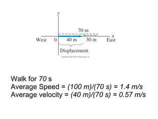 Walk for  70  s  Average Speed =  (100 m)/(70 s) = 1.4 m/s Average velocity =  (40 m)/(70 s) = 0.57 m/s 